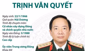 Bí thư Trung ương Đảng, Thượng tướng, Chủ nhiệm Tổng cục Chính trị Quân đội nhân dân Việt Nam Trịnh Văn Quyết