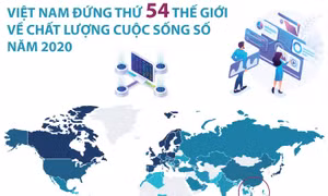 Việt Nam đứng thứ 54 thế giới về chất lượng cuộc sống số