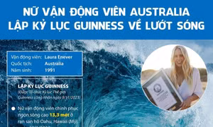 Nữ vận động viên Australia lập kỷ lục Guinness về lướt sóng