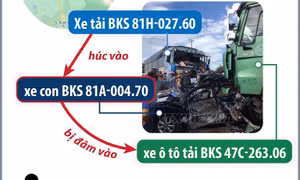 Toàn cảnh vụ tai nạn giao thông làm 3 thành viên CLB Hoàng Anh Gia Lai tử vong