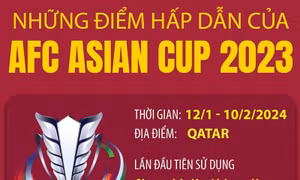Những điểm hấp dẫn của AFC Asian Cup 2023