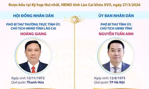 Lãnh đạo chủ chốt của HĐND và UBND tỉnh Lào Cai nhiệm kỳ 2026-2031