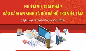 Nhiệm vụ, giải pháp bảo đảm an sinh xã hội và hỗ trợ việc làm