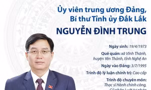 Bí thư Tỉnh ủy Đắk Lắk Nguyễn Đình Trung