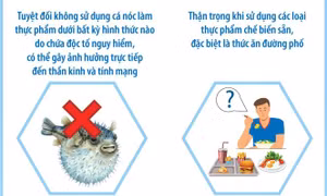 Chủ động phòng ngừa ngộ độc thực phẩm trong cộng đồng