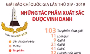 Những tác phẩm xuất sắc được vinh danh tại Giải Báo chí quốc gia lần thứ XIV