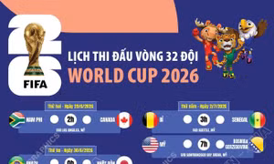 Lịch thi đấu vòng 32 đội World Cup 2026