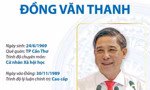 Bí thư Tỉnh ủy, Chủ tịch UBND tỉnh Hậu Giang Đồng Văn Thanh