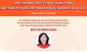Ban Thường trực Ủy ban Trung ương Mặt trận Tổ Quốc Việt Nam khóa XI
