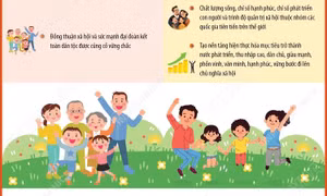Nghị quyết 18-NQ/TW về xây dựng xã hội kỷ cương, an toàn, văn minh, hài hòa, phát triển