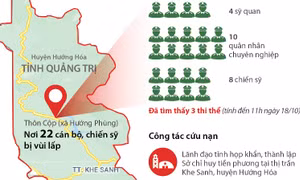 Sạt lở đất tại Quảng Trị: 22 cán bộ, chiến sỹ bị vùi lấp