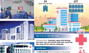 Bệnh viện vệ tinh - từng bước giảm quá tải các bệnh viện