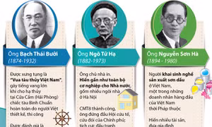 Những thương gia yêu nước nổi tiếng trong lịch sử