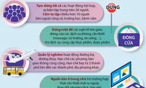 Dịch COVID-19: Tăng tốc triển khai các biện pháp mạnh từ 0h ngày 28/3