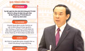 Tân Bí thư Thành ủy TP Hồ Chí Minh Nguyễn Văn Nên