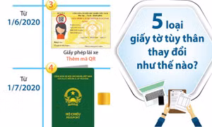 Năm 2020: 5 loại giấy tờ tùy thân thay đổi như thế nào?