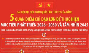 5 quan điểm chỉ đạo lớn để thực hiện mục tiêu phát triển 2026-2030 và tầm nhìn 2045