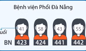 399 bệnh nhân COVID-19 tại Việt Nam được công bố khỏi bệnh