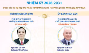 Các chức danh lãnh đạo chủ chốt của HĐND và UBND thành phố Hải Phòng nhiệm kỳ 2026-2031