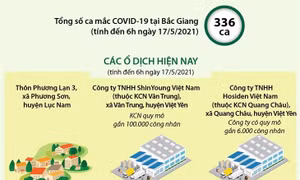 Dốc sức dập dịch COVID-19 tại Bắc Giang