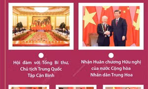 Chuyến thăm chính thức Trung Quốc của Tổng Bí thư Nguyễn Phú Trọng thành công tốt đẹp