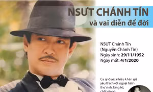 Chánh Tín và vai diễn để đời