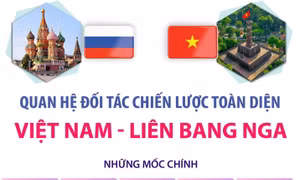 Quan hệ Đối tác chiến lược toàn diện Việt Nam - Liên bang Nga