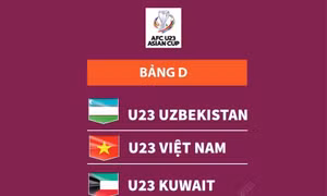 Lịch thi đấu bảng D Vòng chung kết U23 châu Á 2024