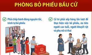 Nội quy phòng bỏ phiếu bầu cử