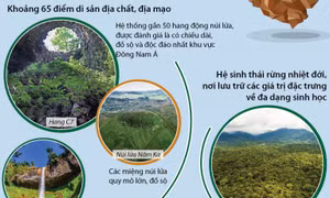 Công viên Địa chất Toàn cầu Đắk Nông
