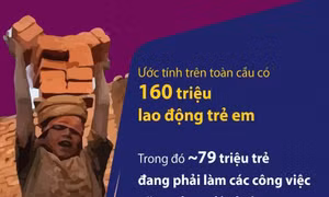 Ngày Thế giới chống Lao động trẻ em 12/6