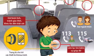 Kỹ năng thoát hiểm khi trẻ bị bỏ quên trong ô tô