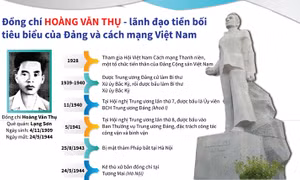 Đồng chí Hoàng Văn Thụ - Một lãnh đạo tiền bối tiêu biểu của Đảng