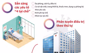 Hà Nội sẵn sàng ứng phó với cấp độ 4 của dịch COVID-19