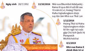 Nhà vua Rama X của Thái Lan đăng quang