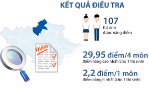 Mở phiên xét xử sơ thẩm vụ án gian lận điểm thi tại Hà Giang