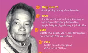 Dương Bích Liên - Tài năng lớn của hội họa Việt Nam