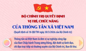 Vị trí, chức năng của Thông tấn xã Việt Nam theo Quyết định số 18-QĐ/TW của Bộ Chính trị