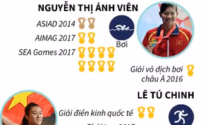 10 gương mặt được kỳ vọng tại ASIAD 2018