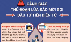 Cảnh giác thủ đoạn lừa đảo mời gọi đầu tư tiền điện tử