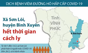 Xã Sơn Lôi kết thúc thời gian cách ly