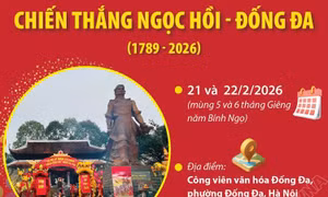 Lễ hội kỷ niệm 237 năm chiến thắng Ngọc Hồi - Đống Đa (1789 - 2026)