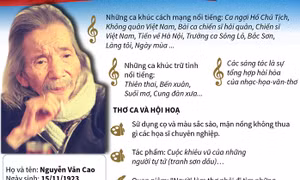 Nhạc sĩ Văn Cao - Bậc tài danh thế kỷ