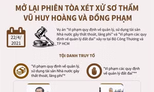Mở lại phiên tòa xét xử sơ thẩm Vũ Huy Hoàng và đồng phạm