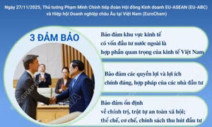 Chính phủ Việt Nam cam kết '3 bảo đảm' và '3 cùng' với cộng đồng doanh nghiệp và nhà đầu tư