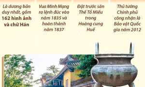 'Những bản đúc nổi trên chín đỉnh đồng ở Hoàng cung Huế' được UNESCO ghi danh