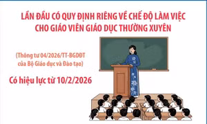Quy định về chế độ làm việc cho giáo viên giáo dục thường xuyên