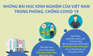 Những bài học kinh nghiệm của Việt Nam trong phòng, chống COVID-19