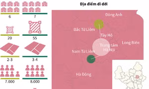 Mễ Trì và Tây Hồ Tây là phương án được chọn để di dời trụ sở bộ, ngành