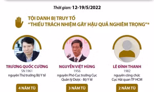 Nguyên Thứ trưởng Bộ Y tế Trương Quốc Cường bị tuyên phạt 4 năm tù